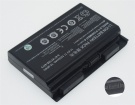 Аккумуляторы для ноутбуков nexoc G724 14.8V 5200mAh